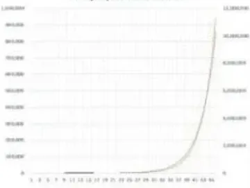 Coronavirus Prediction Models